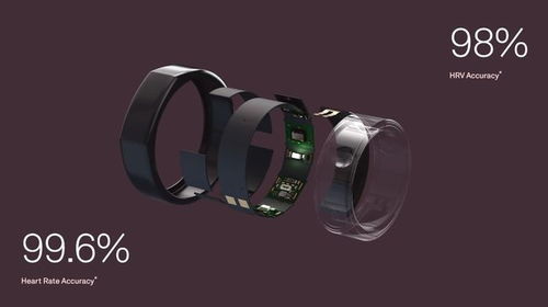 約合1900元，Oura 3智能戒指發布 全天候心率與溫度監測新體驗