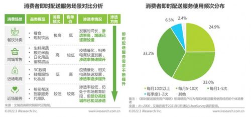 歐孚科技 賦能萬物配送，數(shù)據(jù)驅(qū)動中小即配供應(yīng)商破局成長