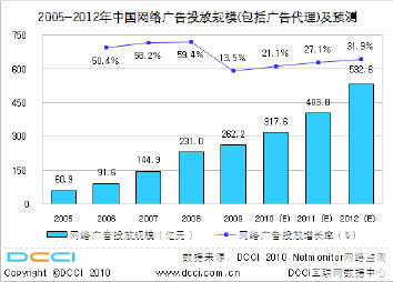 2009中國互聯(lián)網(wǎng)市場數(shù)據(jù)深度解析 用戶測量與數(shù)據(jù)服務(wù)的新篇章