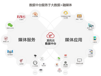 廣西龍訊互動信息技術(shù)股份有限公司 深耕互聯(lián)網(wǎng)數(shù)據(jù)服務(wù)，賦能數(shù)字時(shí)代發(fā)展