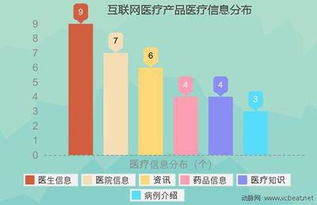 《2010-2014互聯(lián)網(wǎng)醫(yī)療投融資報(bào)告》揭秘 “有錢任性”的投資者偏好怎樣的創(chuàng)業(yè)公司？